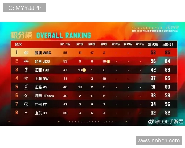 和平精英状态排行榜更新JDG战队荣登第二名引发热议