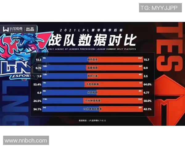 TES战队速度表现深度分析与数据解读