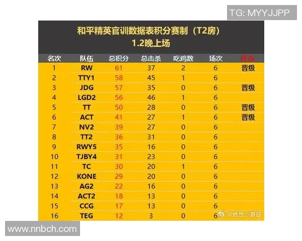 和平精英赛季节奏排名更新TES战队创下历史新高成绩