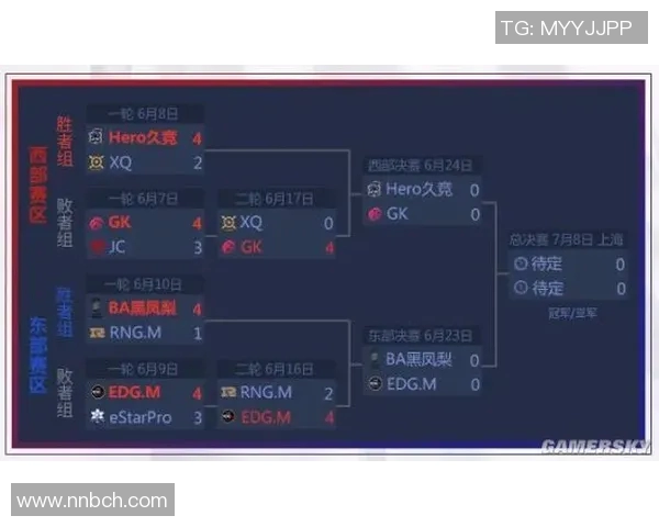EDG战队在王者荣耀赛场的整体压制表现与战术得失分析