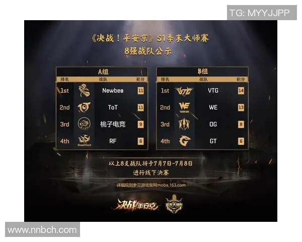 WE在大师赛中的速度表现分析与战术解读